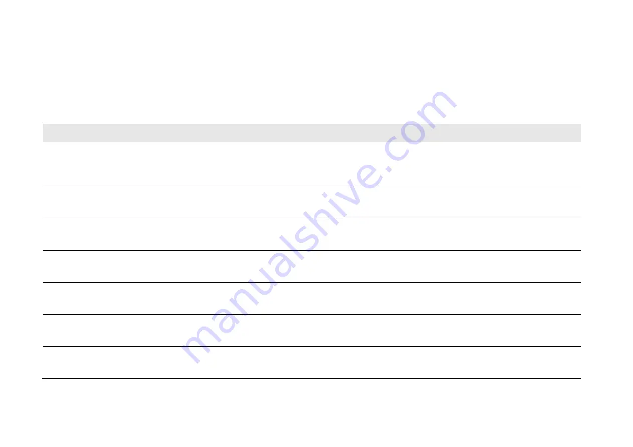 Parker AC890PX Series Product Manual Download Page 409