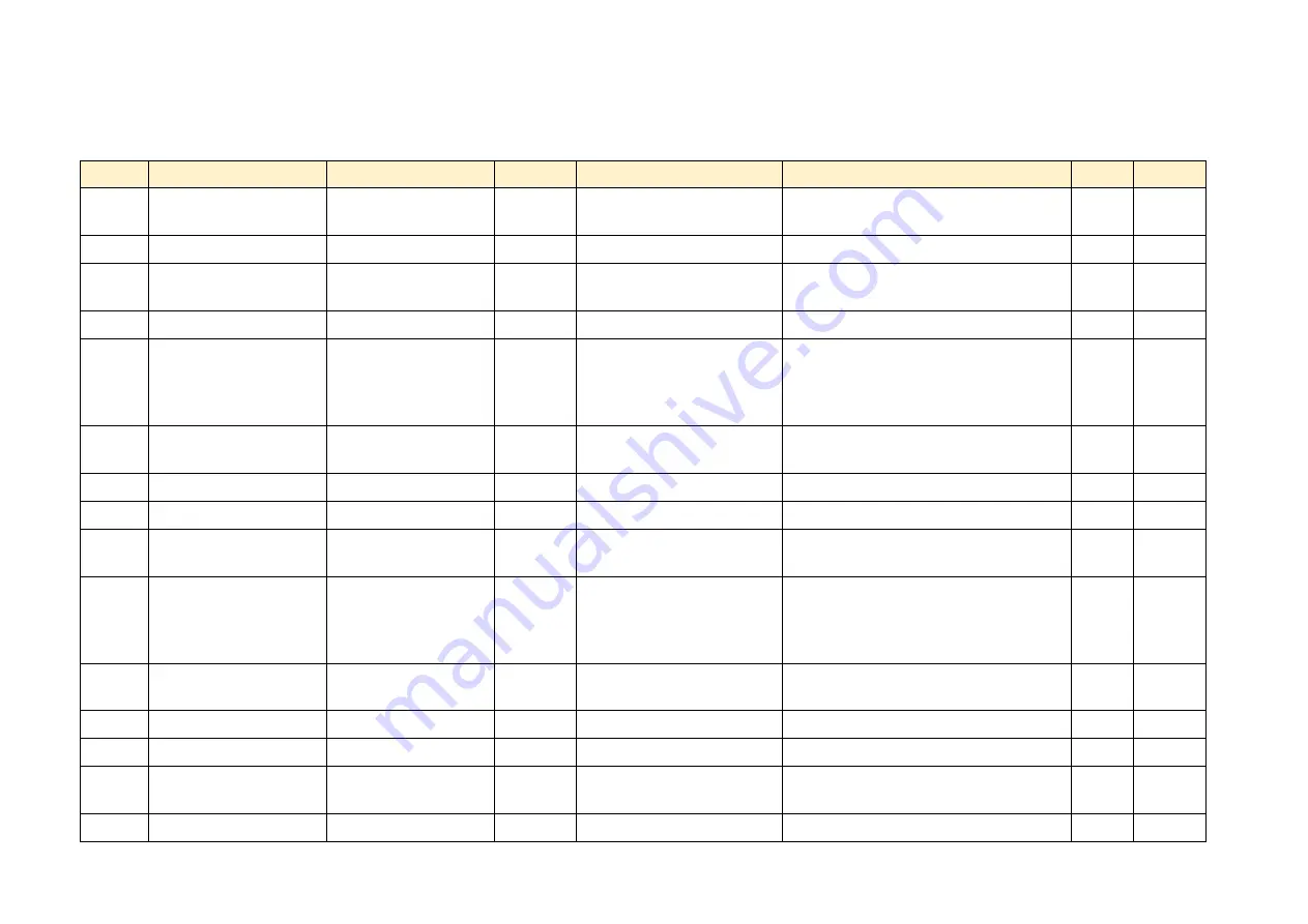 Parker AC890PX Series Product Manual Download Page 430