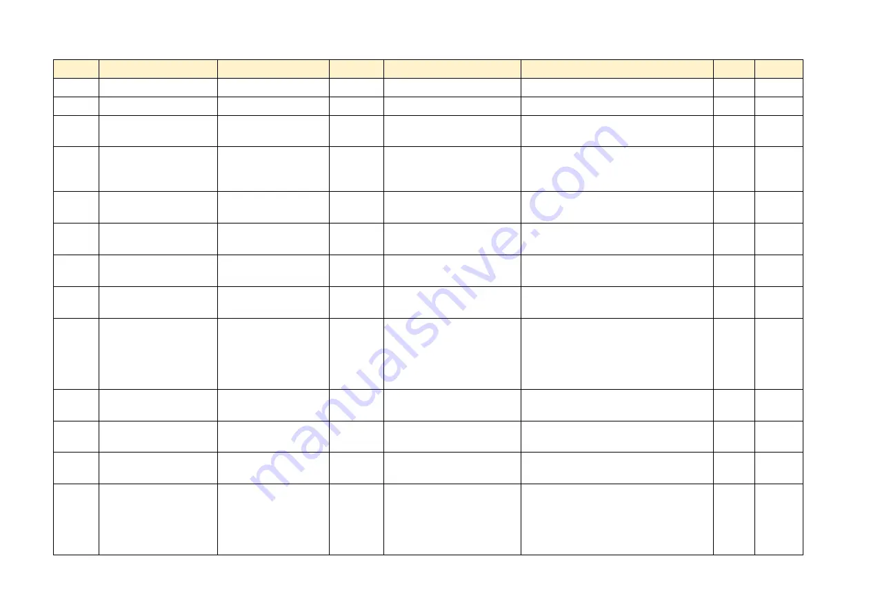 Parker AC890PX Series Product Manual Download Page 435