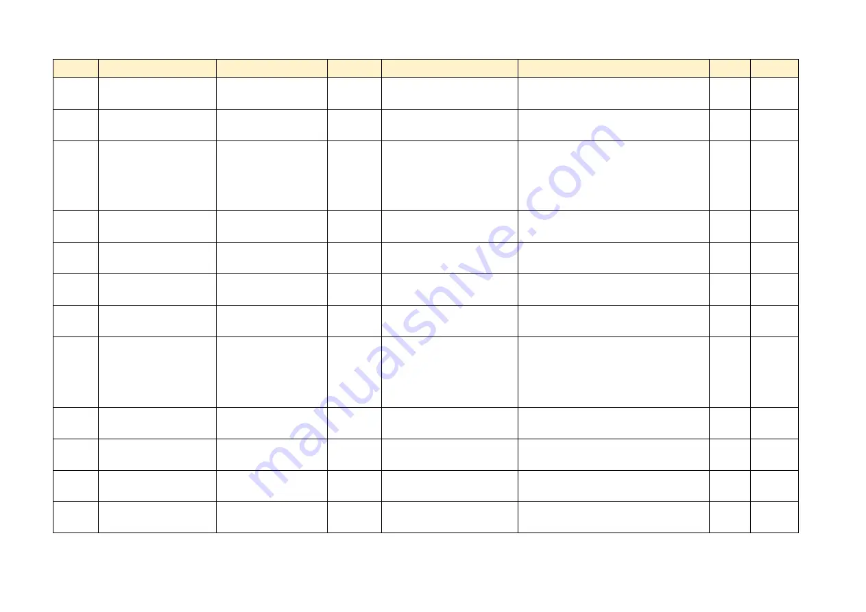 Parker AC890PX Series Product Manual Download Page 437