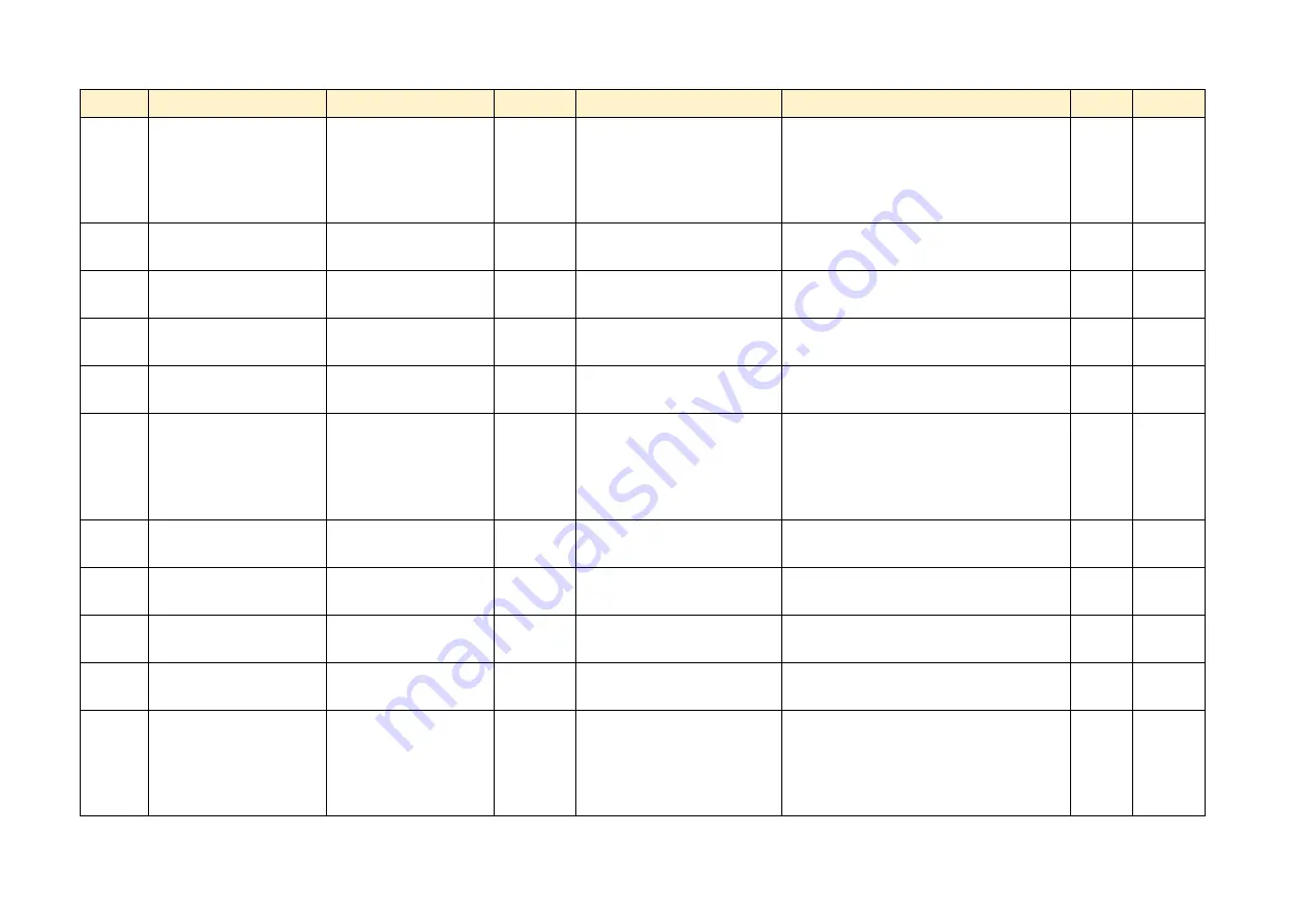 Parker AC890PX Series Product Manual Download Page 444