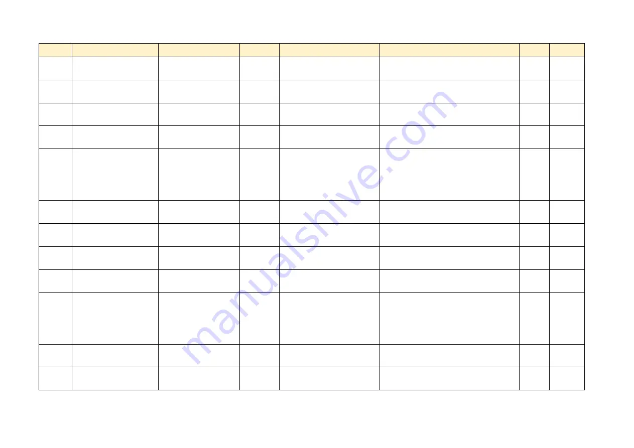 Parker AC890PX Series Product Manual Download Page 445