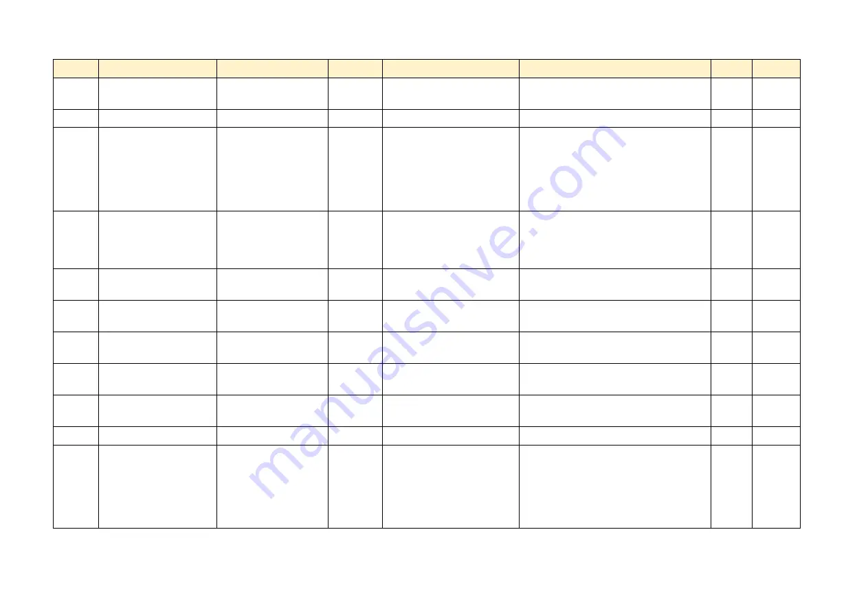 Parker AC890PX Series Product Manual Download Page 450