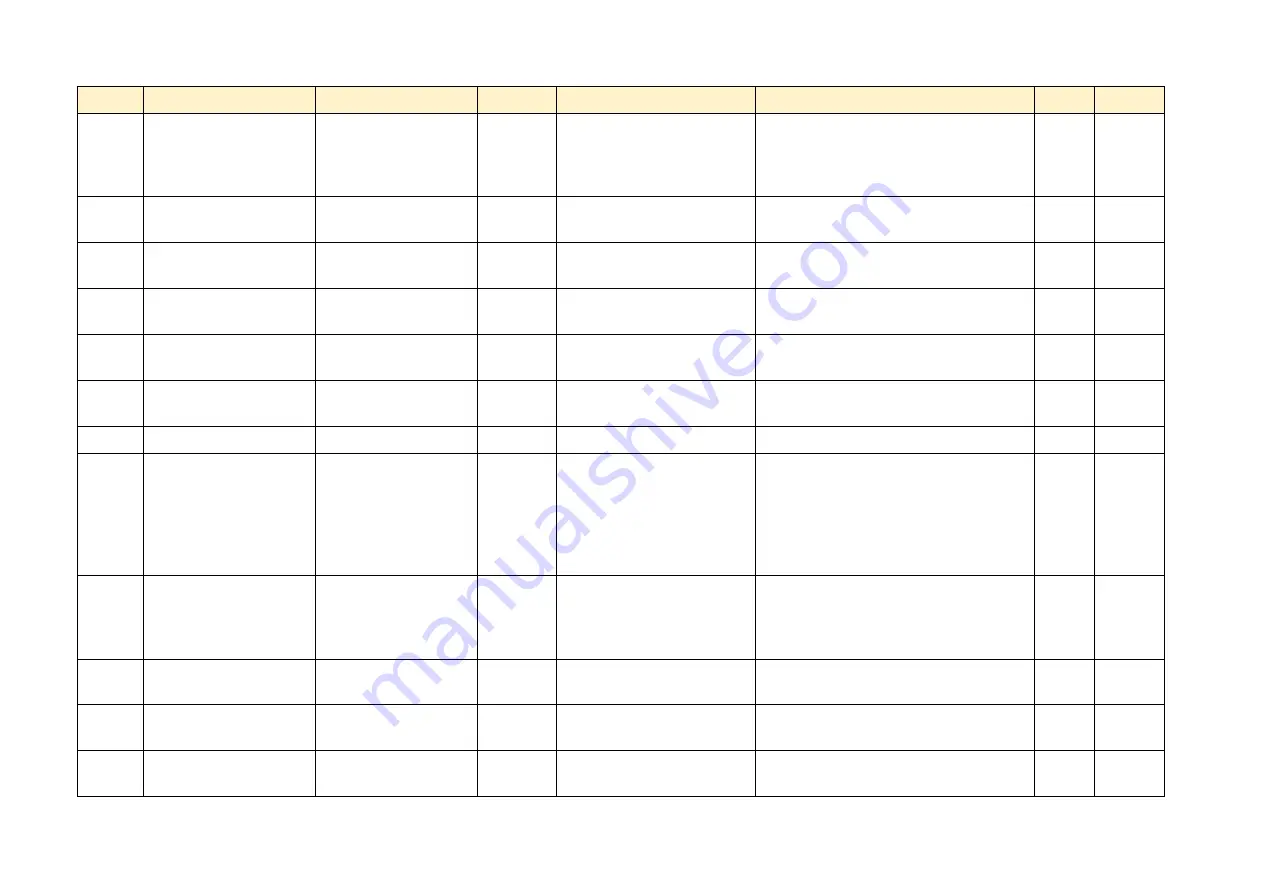 Parker AC890PX Series Product Manual Download Page 451