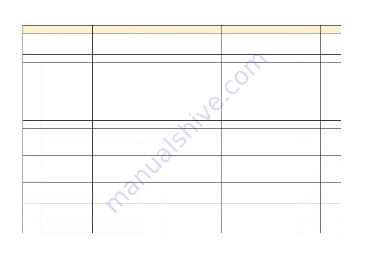 Parker AC890PX Series Product Manual Download Page 454