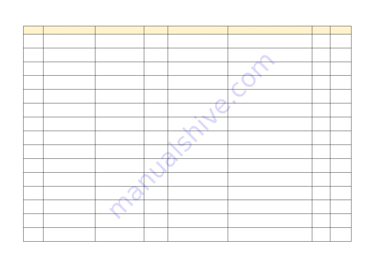 Parker AC890PX Series Product Manual Download Page 459