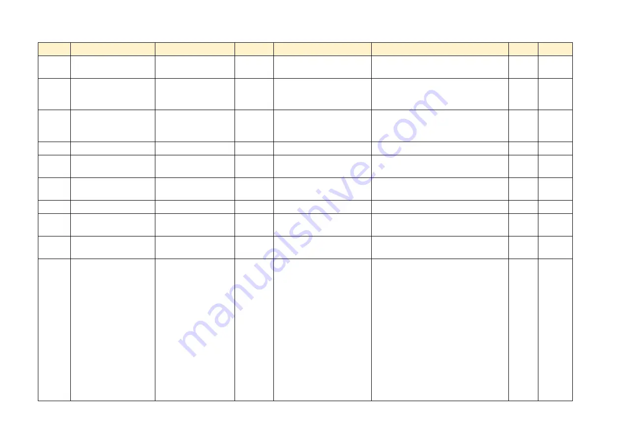 Parker AC890PX Series Product Manual Download Page 463