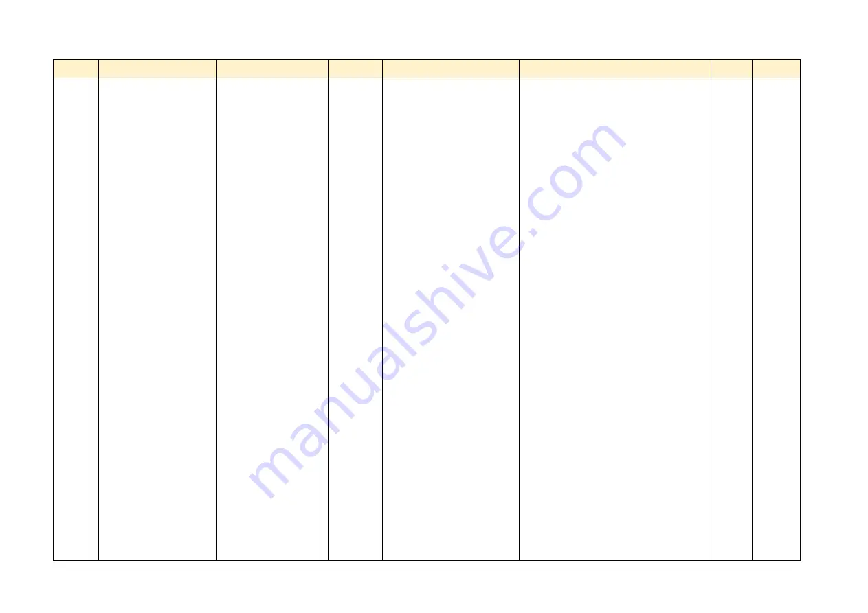 Parker AC890PX Series Product Manual Download Page 464