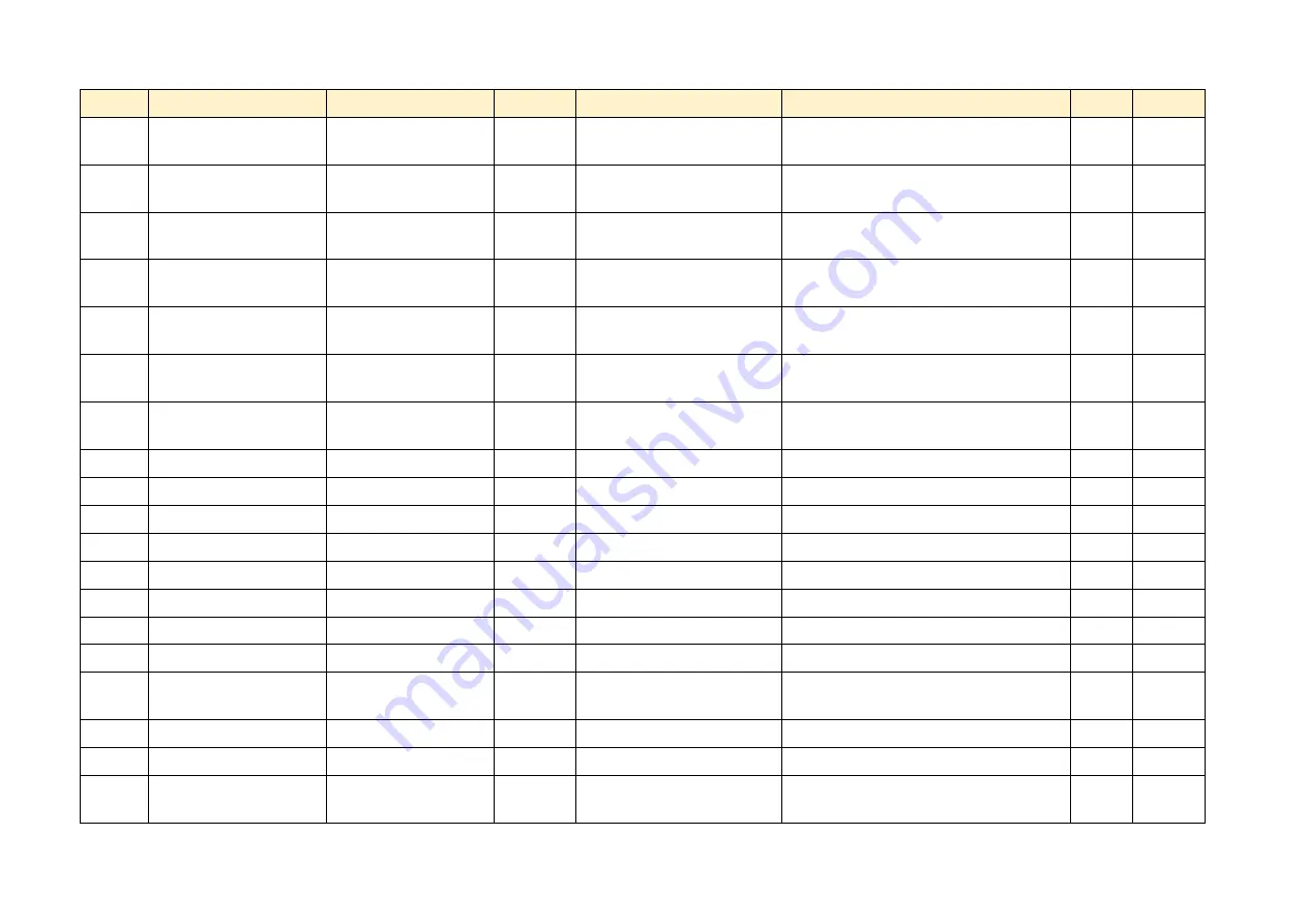 Parker AC890PX Series Product Manual Download Page 473