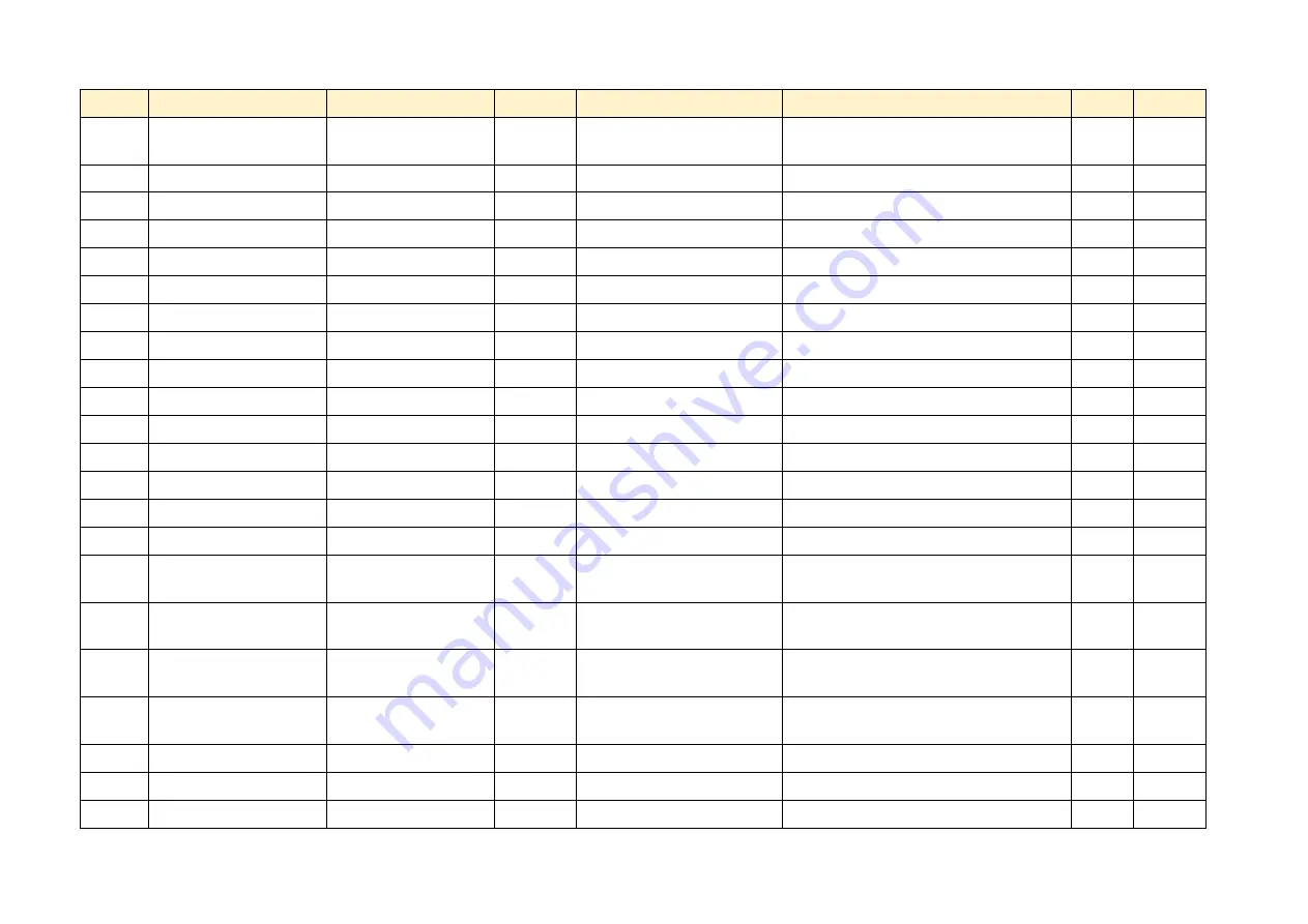 Parker AC890PX Series Product Manual Download Page 475