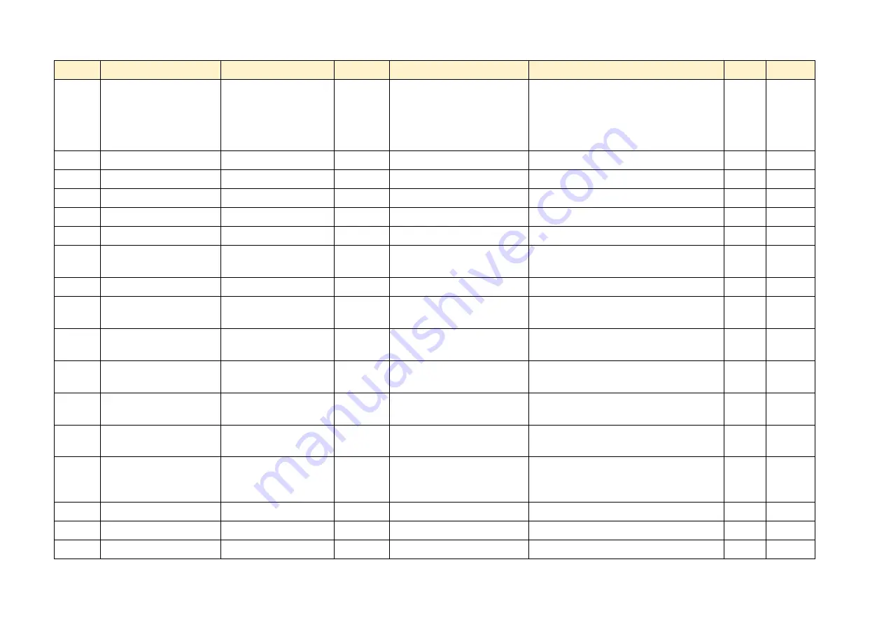 Parker AC890PX Series Product Manual Download Page 479