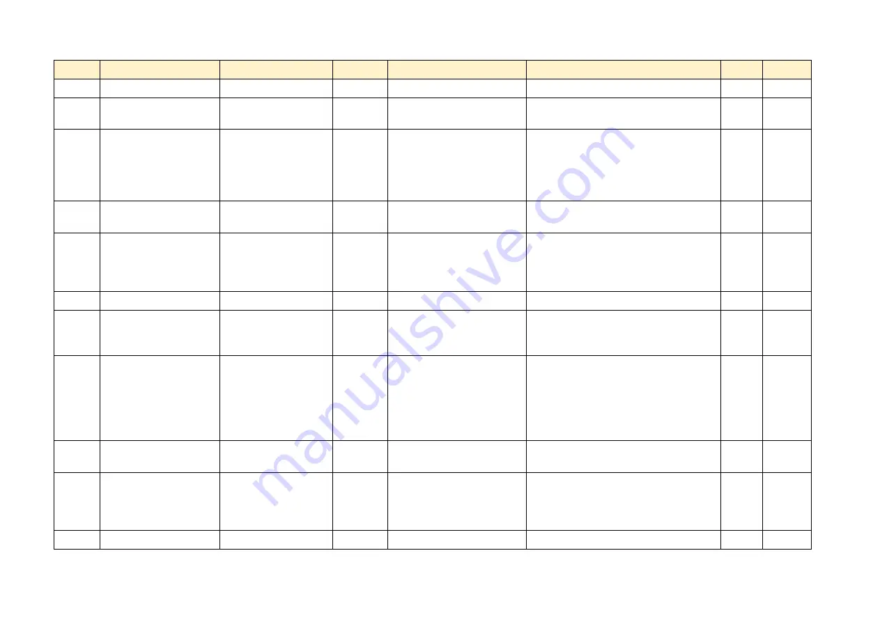 Parker AC890PX Series Product Manual Download Page 480