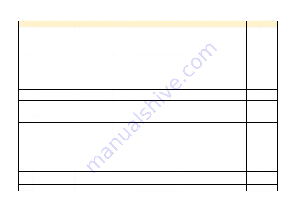 Parker AC890PX Series Product Manual Download Page 483