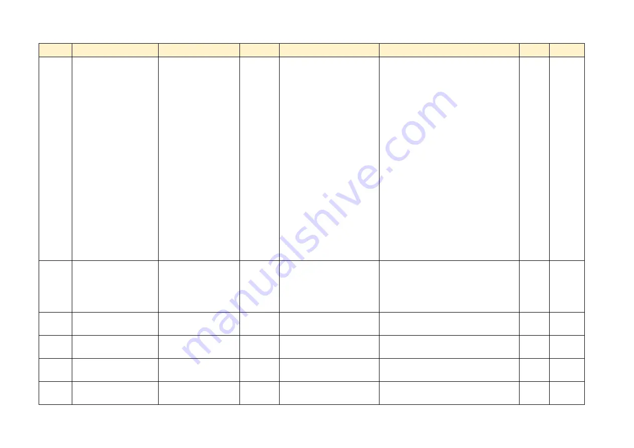 Parker AC890PX Series Product Manual Download Page 488