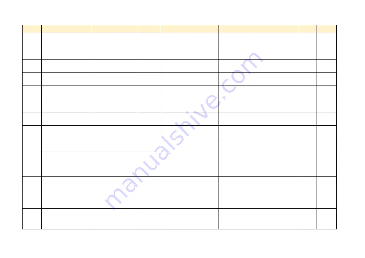 Parker AC890PX Series Product Manual Download Page 492