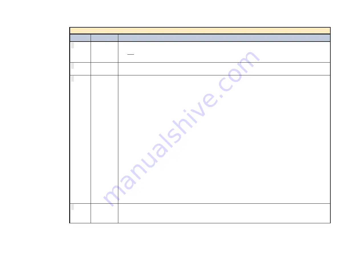 Parker AC890PX Series Product Manual Download Page 501