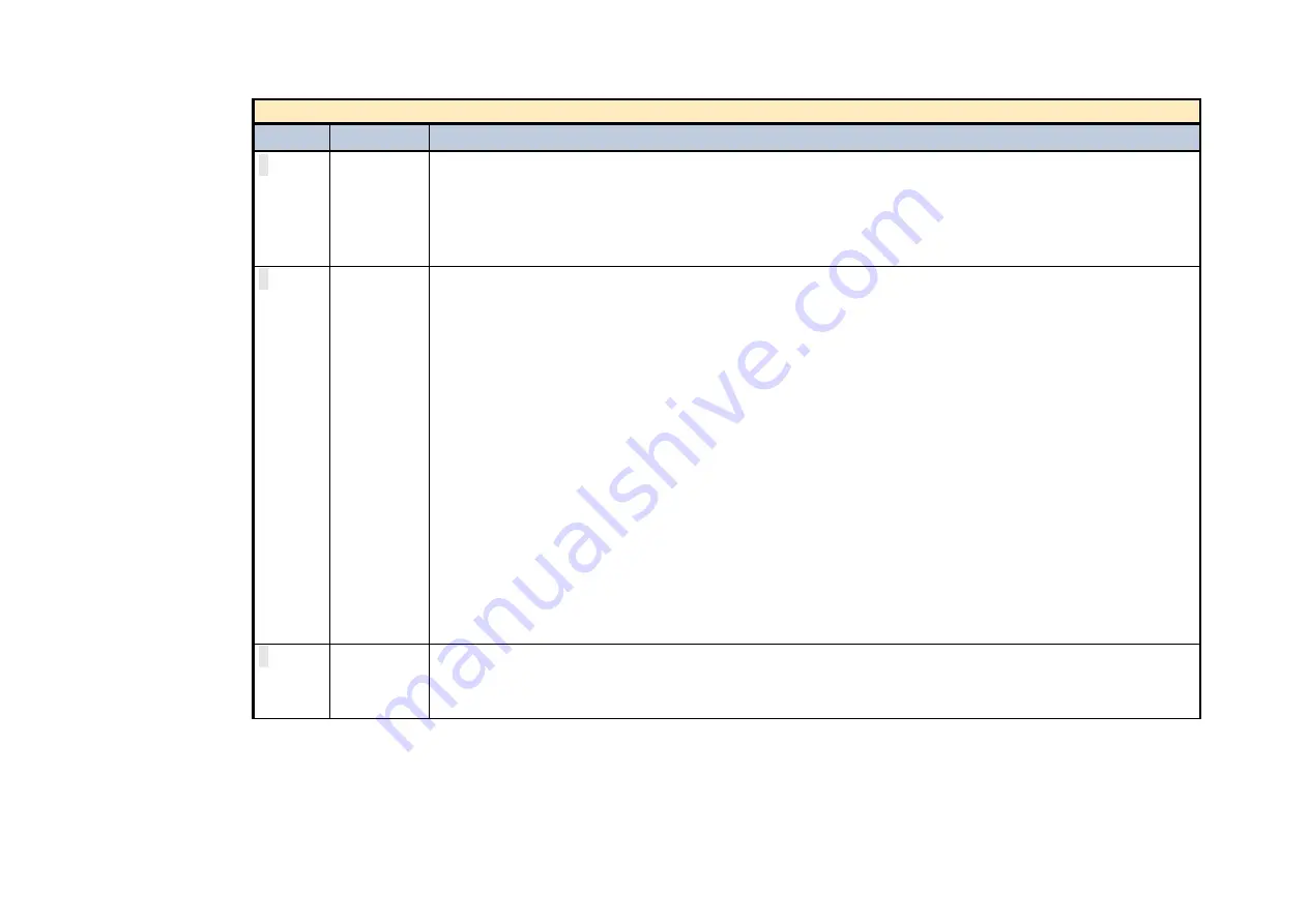 Parker AC890PX Series Product Manual Download Page 502