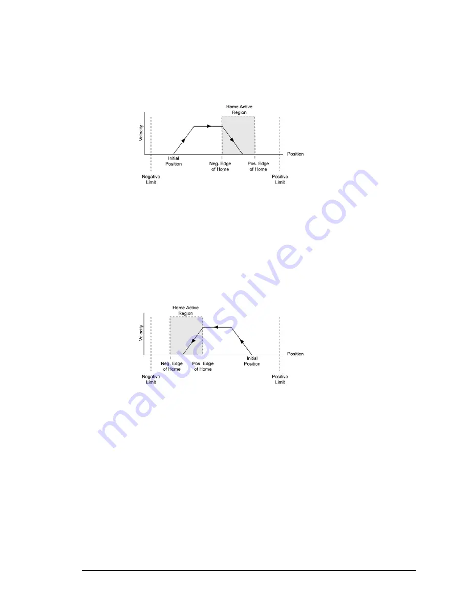 Parker ACR Series Programmer'S Manual Download Page 80