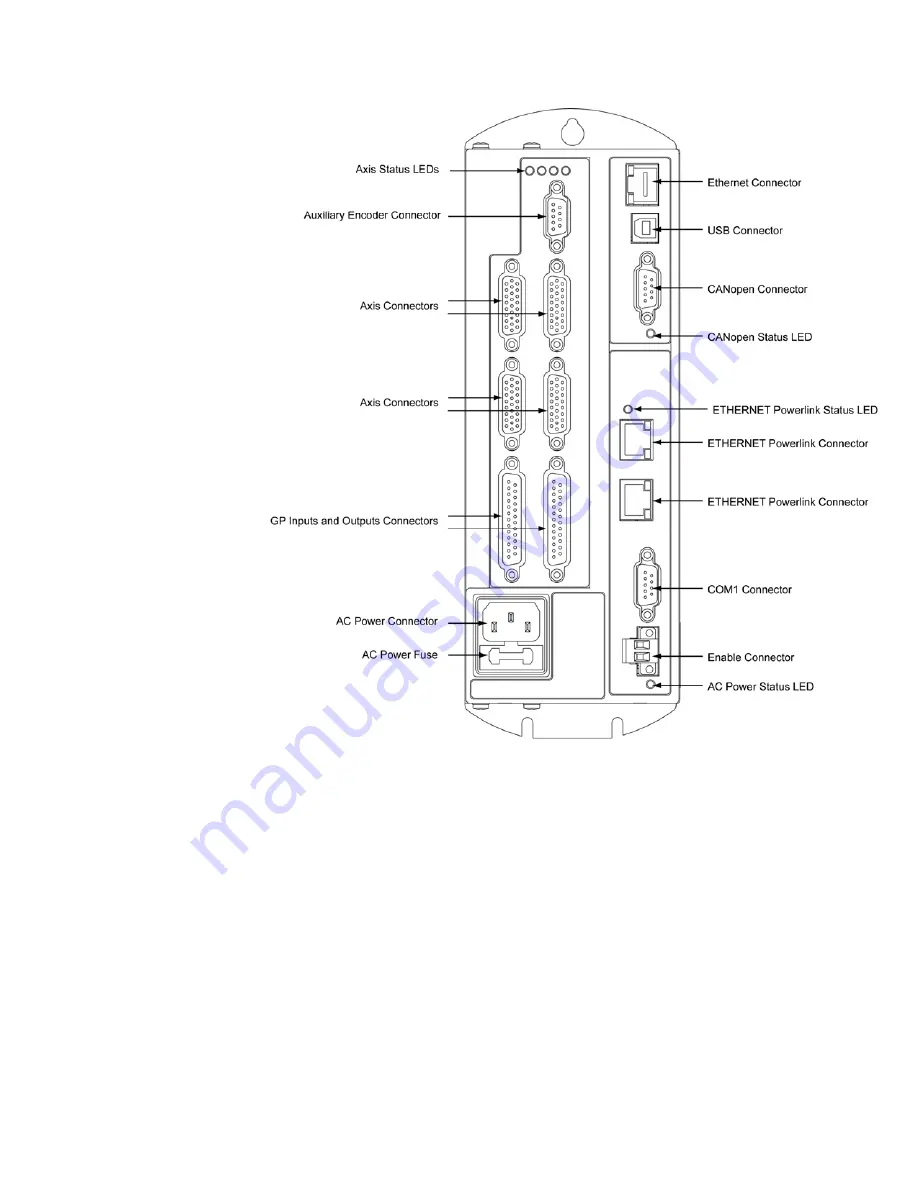 Parker ACR9000 Installation Manual Download Page 32