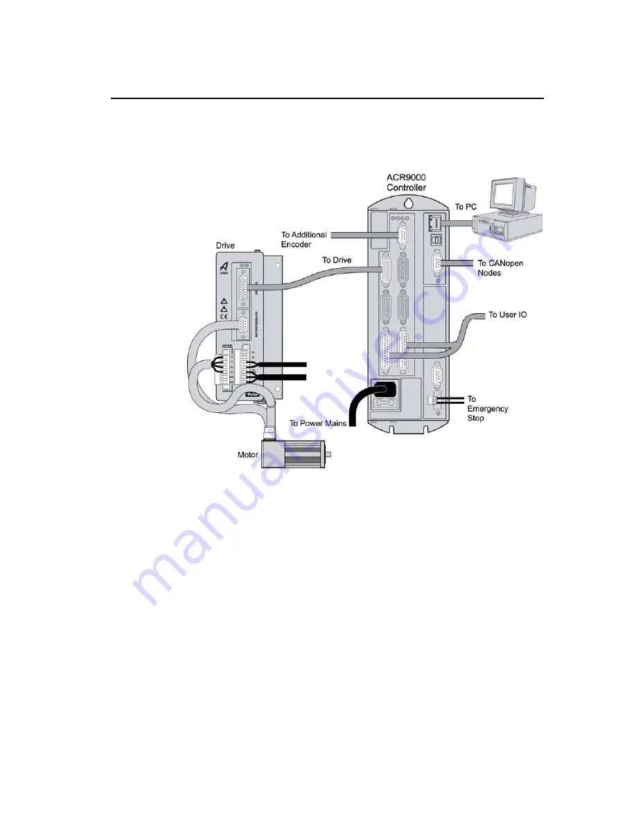 Parker ACR9000 Installation Manual Download Page 64