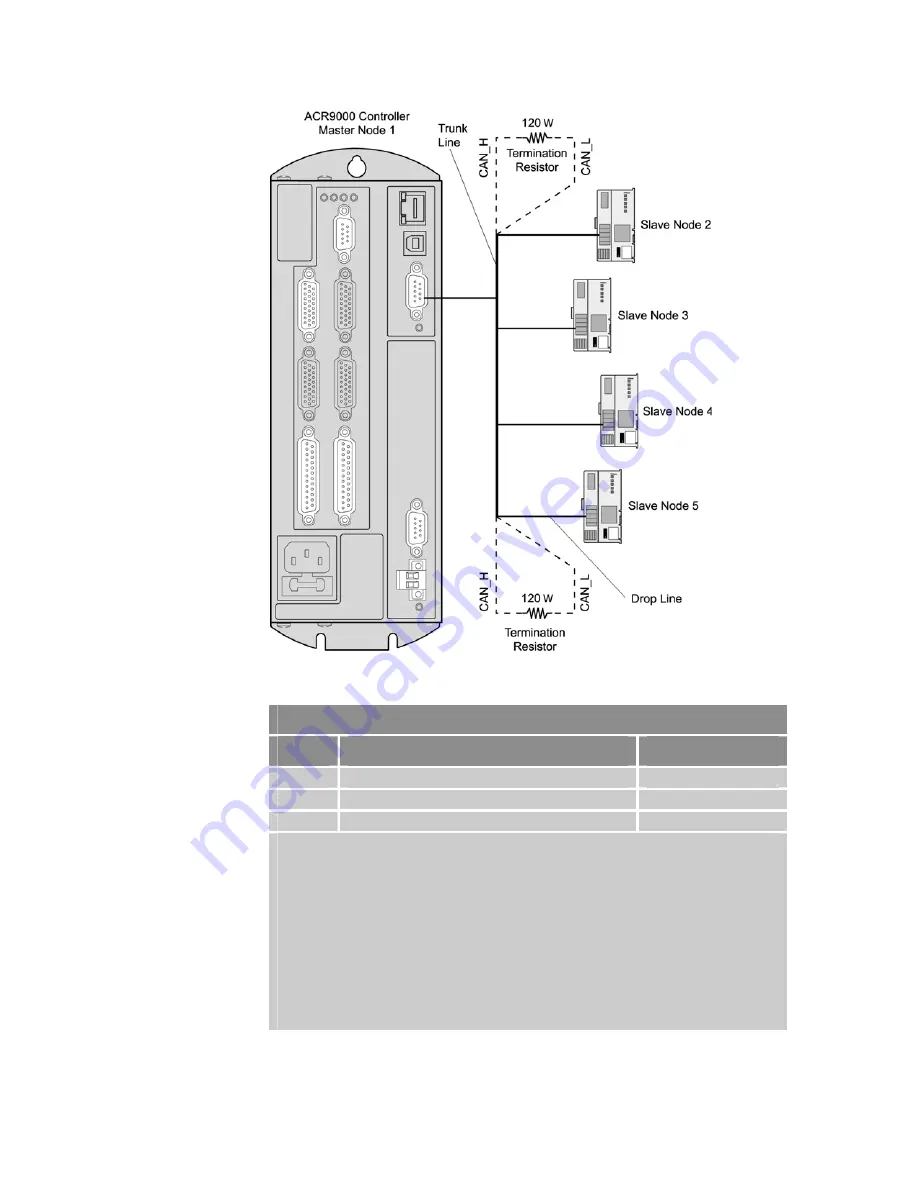 Parker ACR9000 Installation Manual Download Page 87