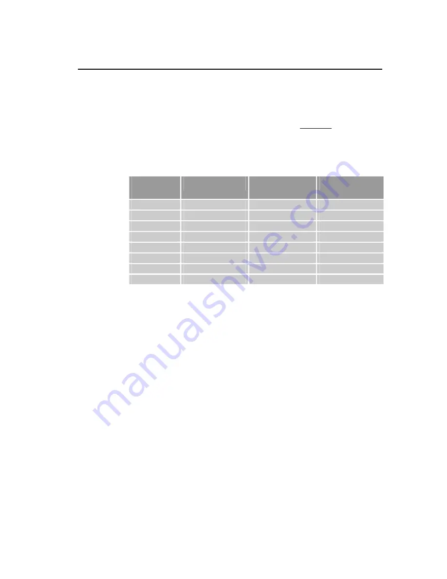 Parker ACR9000 Installation Manual Download Page 142