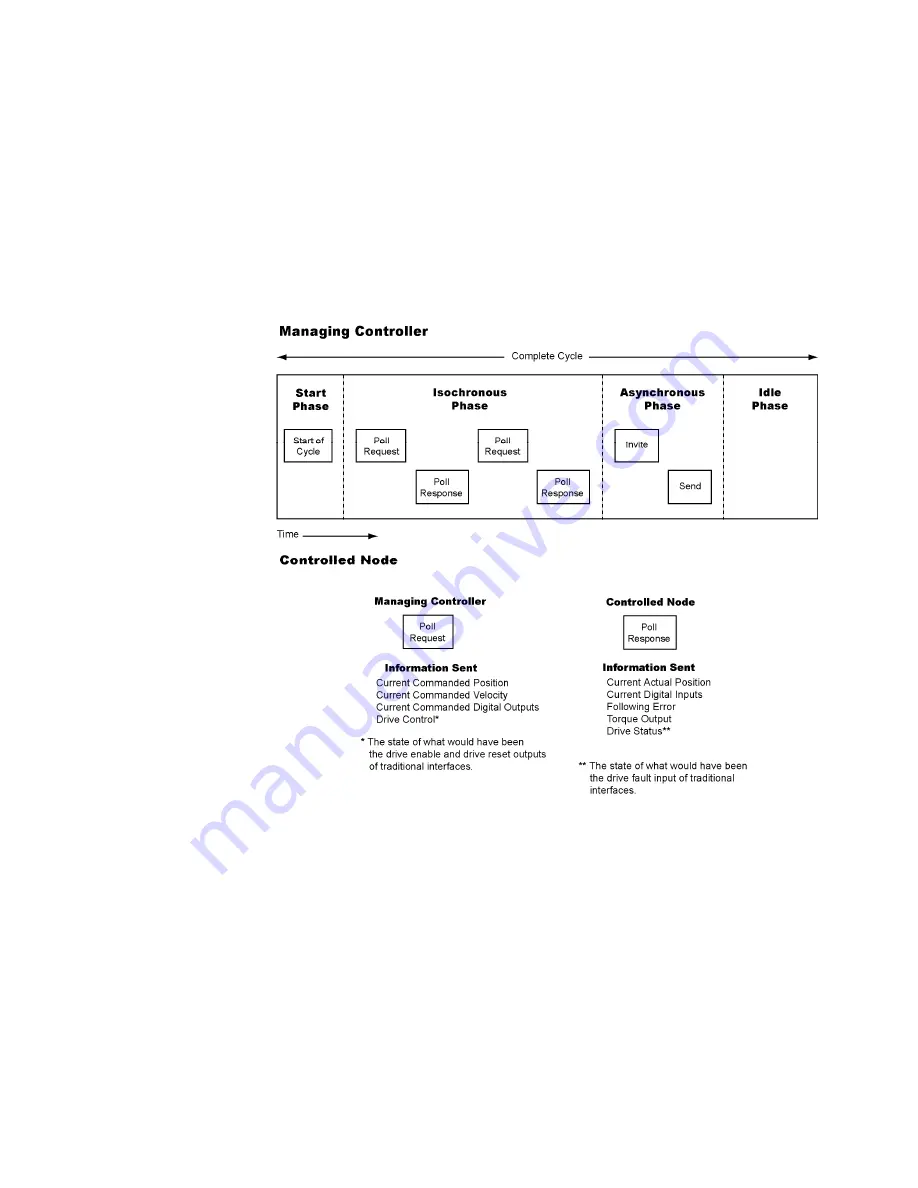 Parker ACR9000 Installation Manual Download Page 163