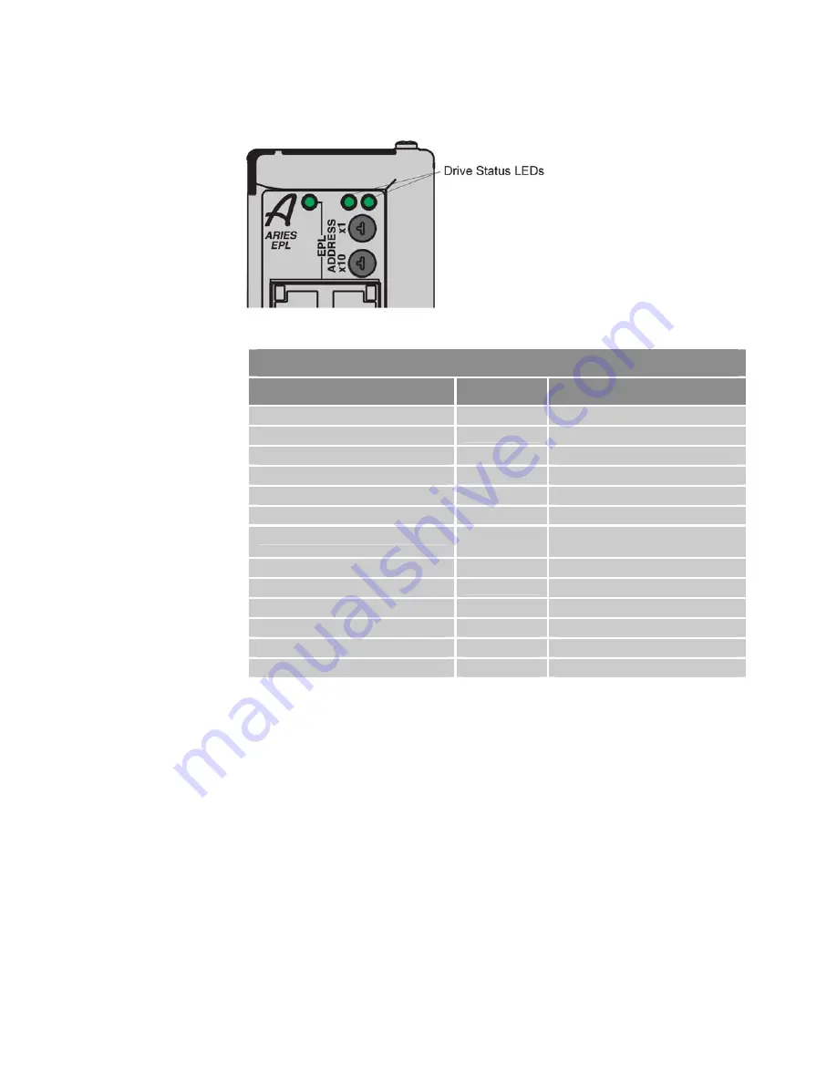 Parker ACR9000 Installation Manual Download Page 187