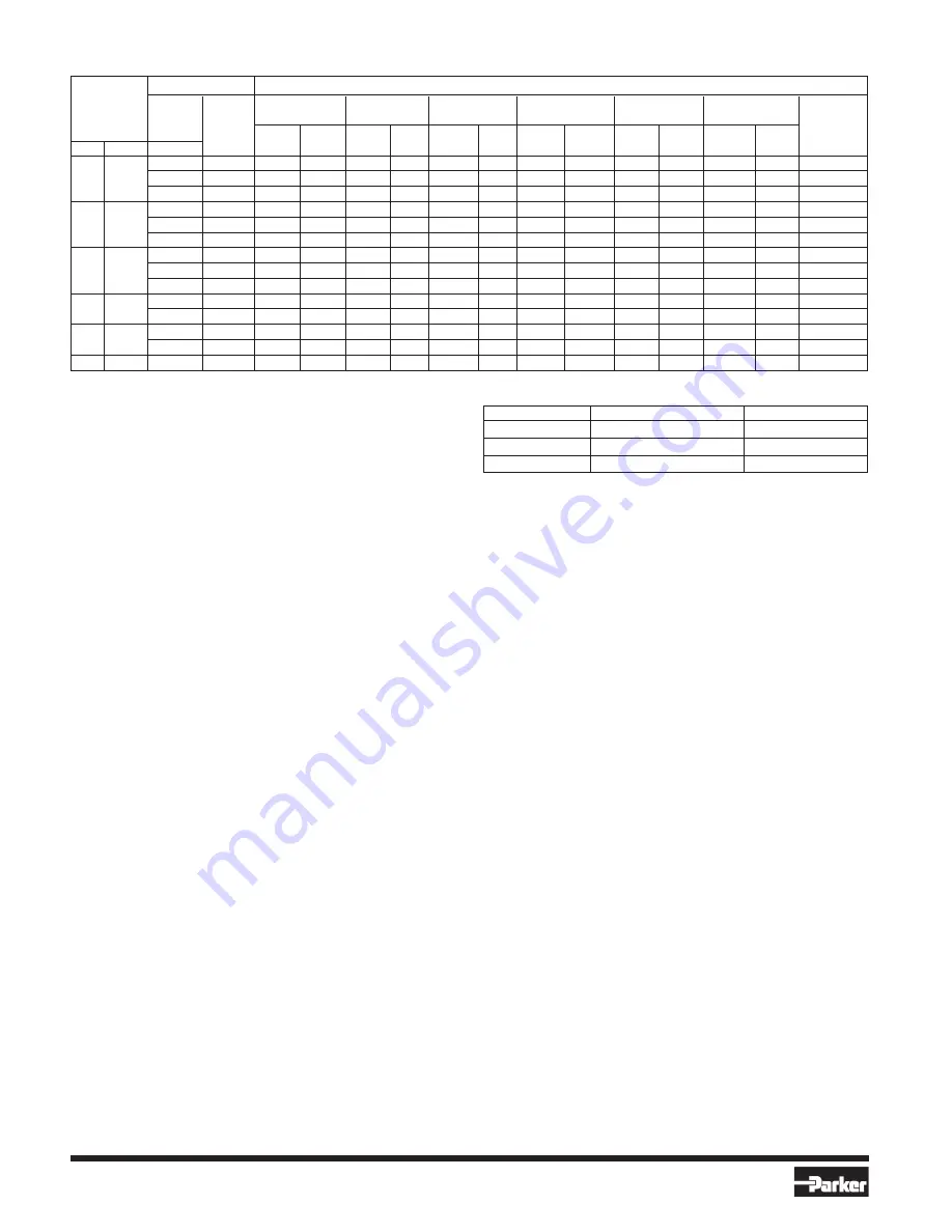 Parker ADAPTOMODE A4AO Installation, Service And Parts Information Download Page 12