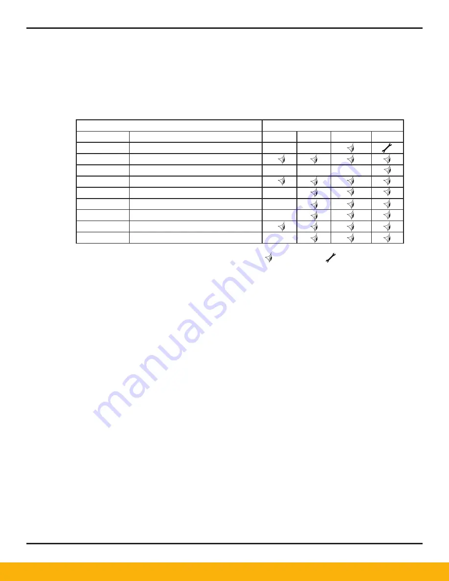 Parker Airtek Smart Cycle Plus SCP1200 User Manual Download Page 40