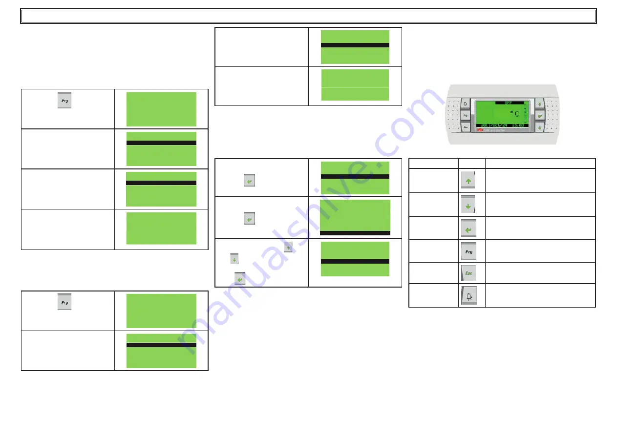 Parker Antares ATT140 User Manual Download Page 62