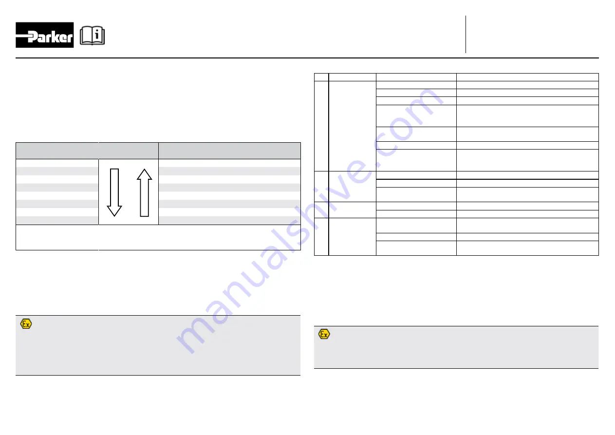 Parker CEV-S User Manual Download Page 8