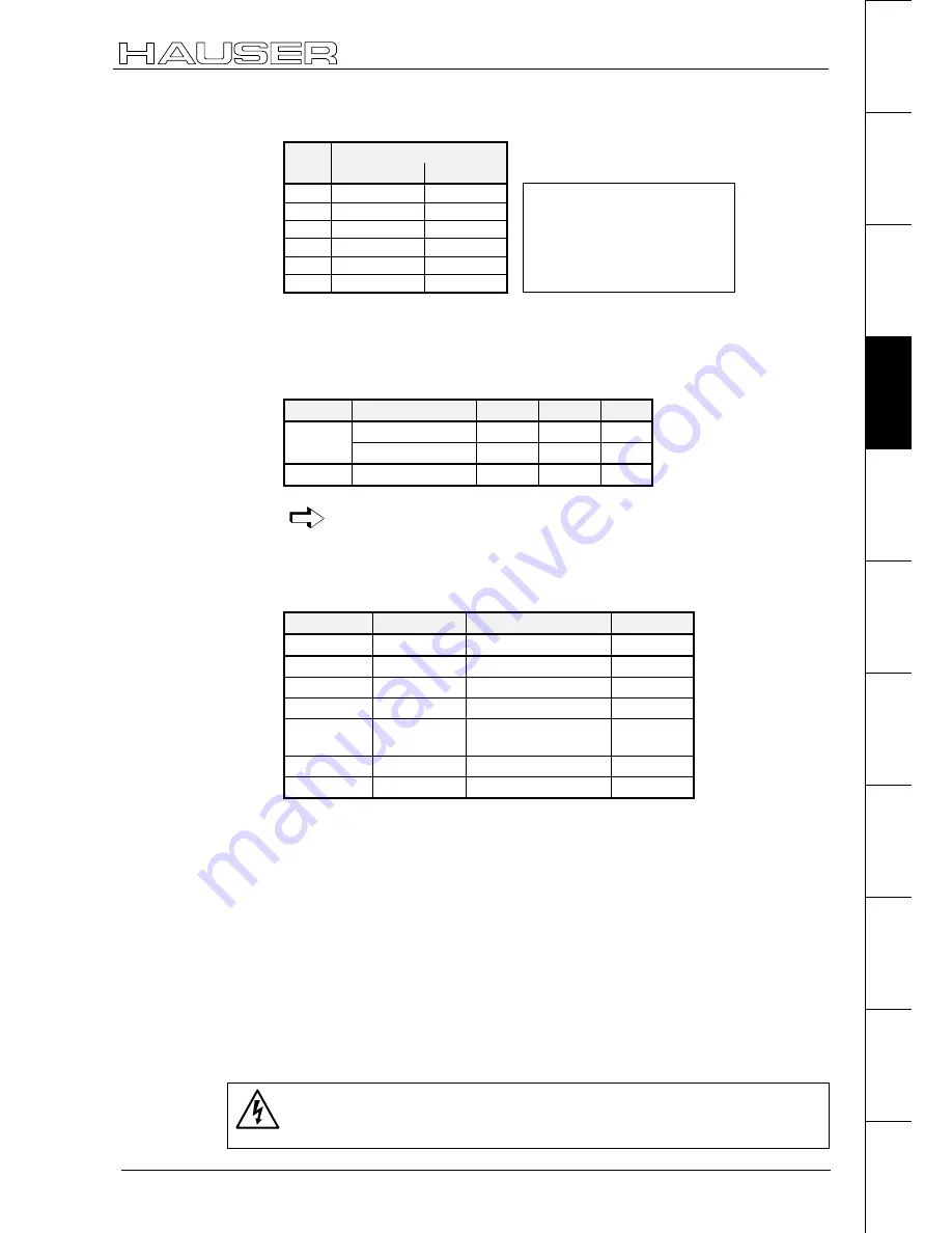 Parker COMPAX-M /-S (L) Скачать руководство пользователя страница 93