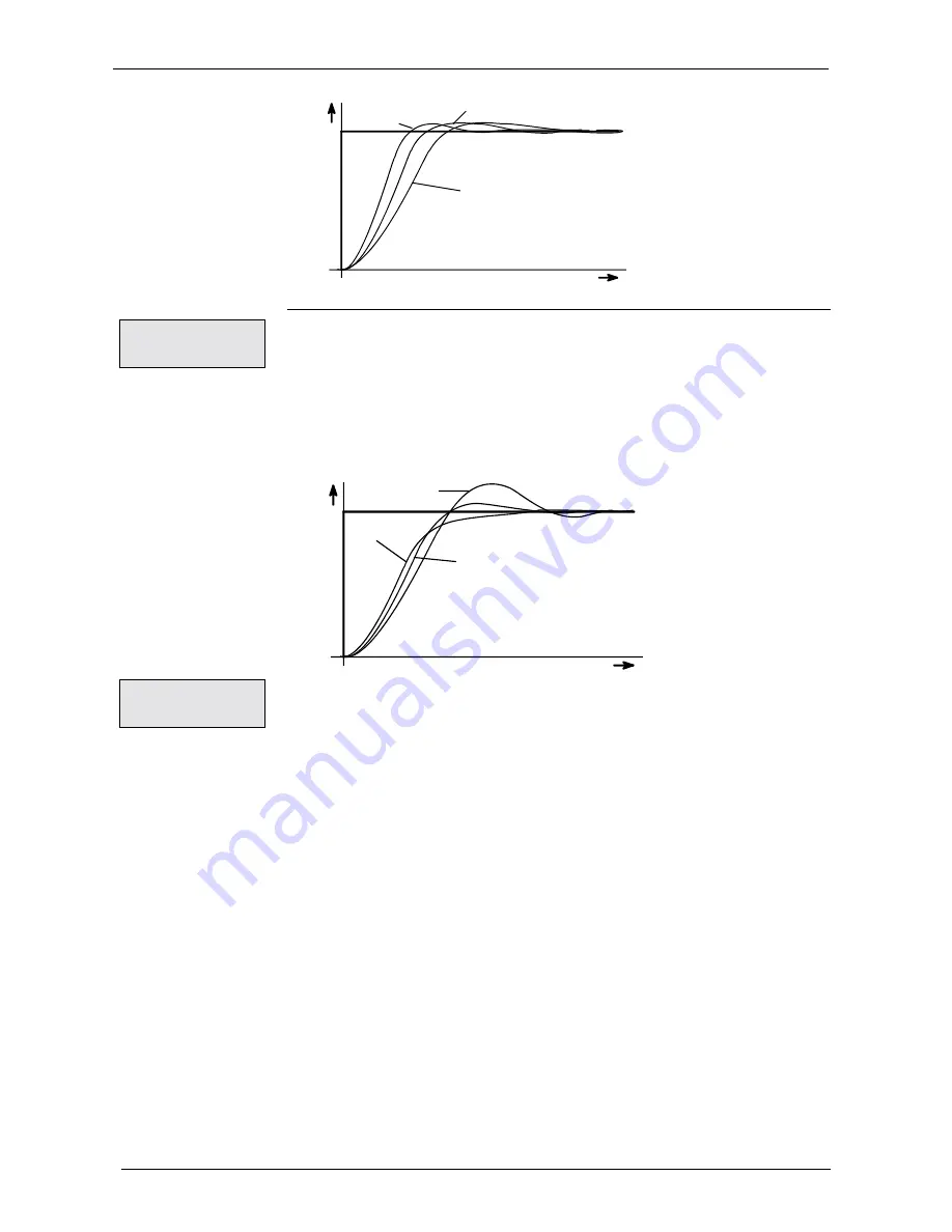 Parker COMPAX-M /-S (L) User Manual Download Page 128