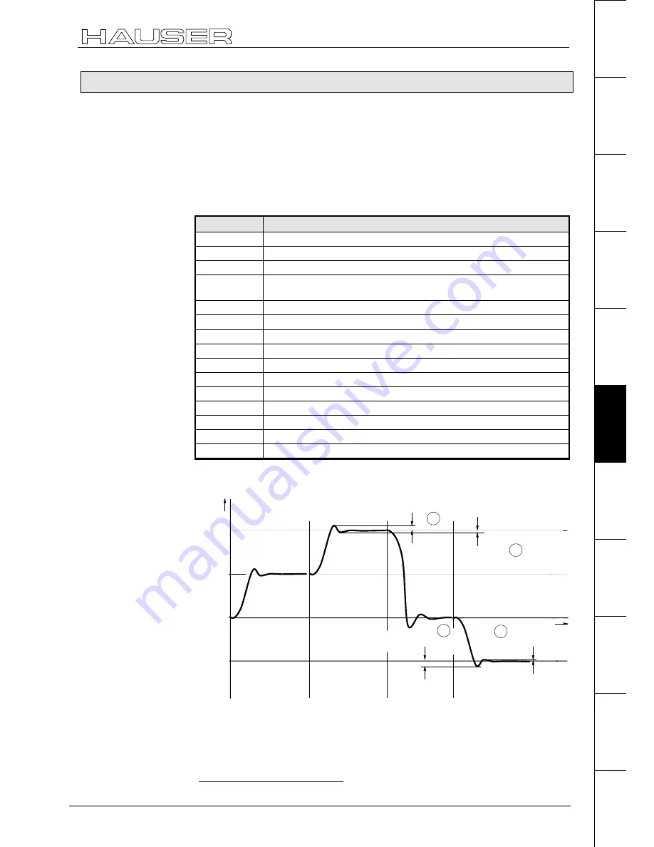 Parker COMPAX-M /-S (L) Скачать руководство пользователя страница 133