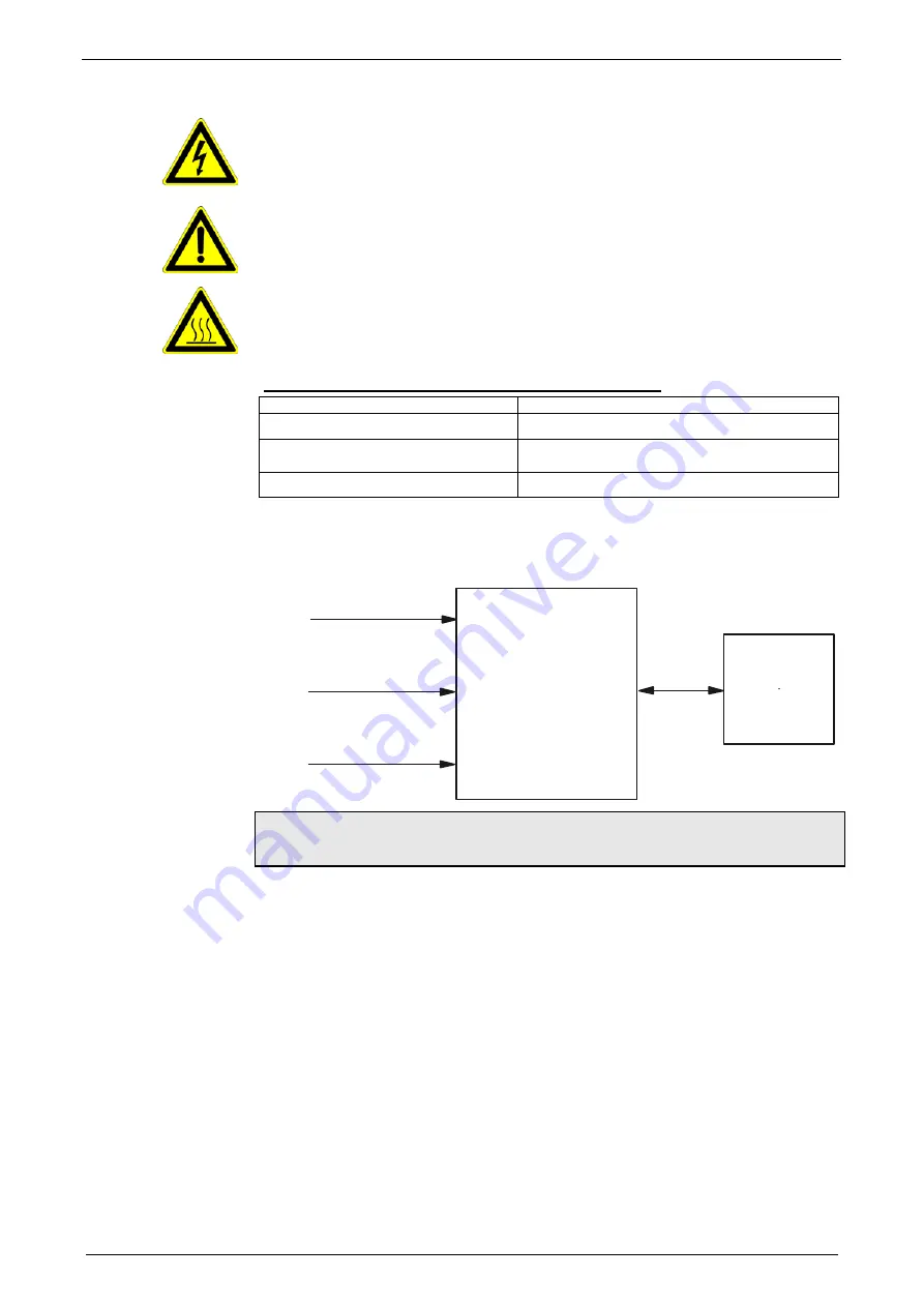 Parker Compax3 C3I20T11 Operating Instructions Manual Download Page 31