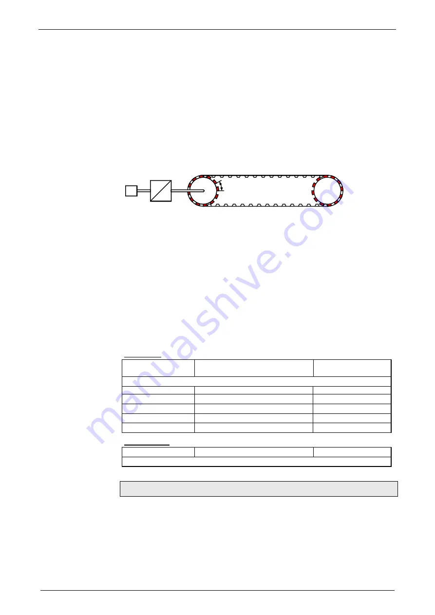 Parker Compax3 C3I20T11 Operating Instructions Manual Download Page 110