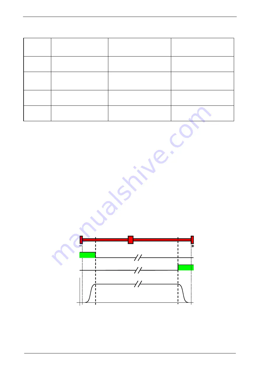 Parker Compax3 C3I20T11 Operating Instructions Manual Download Page 131