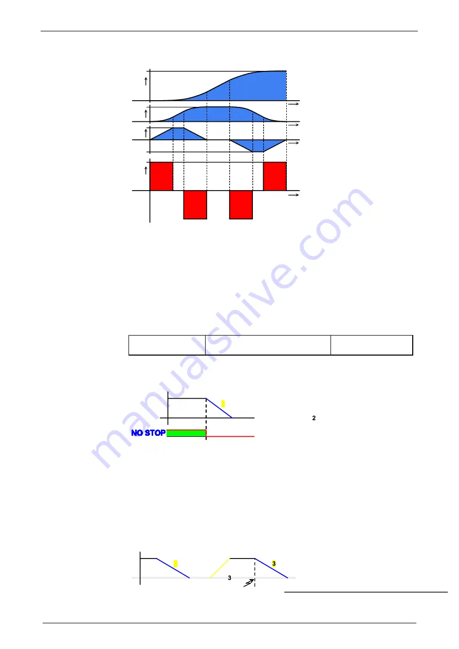 Parker Compax3 C3I20T11 Operating Instructions Manual Download Page 134