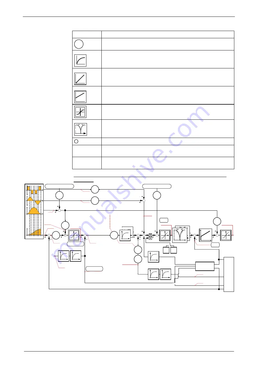 Parker Compax3 C3I20T11 Скачать руководство пользователя страница 209