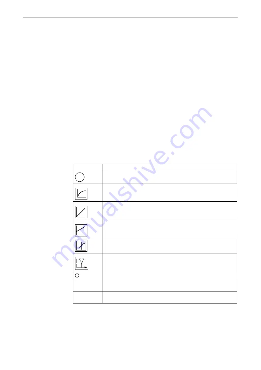 Parker Compax3 C3I20T11 Operating Instructions Manual Download Page 210