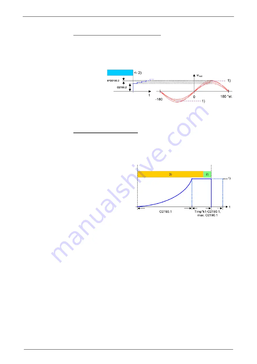 Parker Compax3 C3I20T11 Operating Instructions Manual Download Page 217