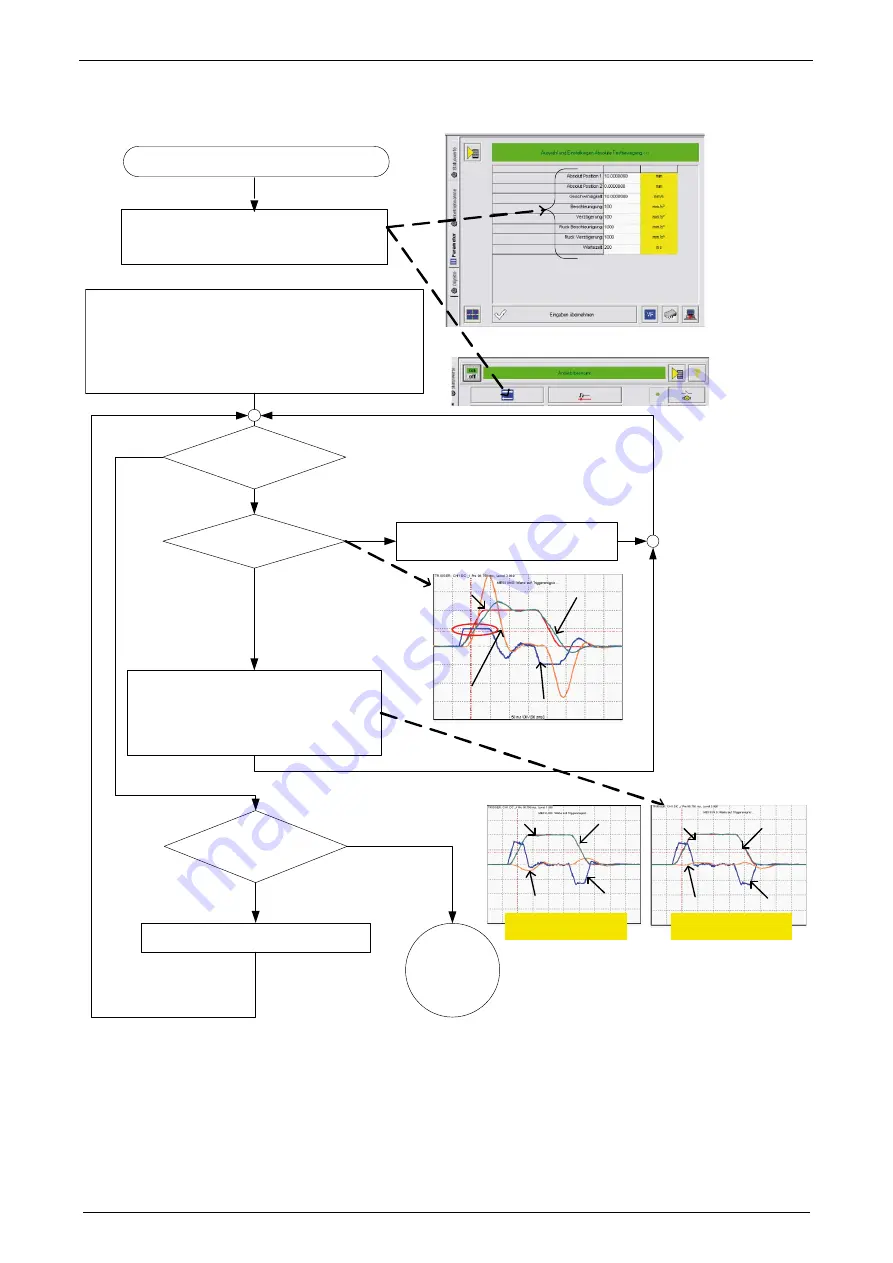 Parker Compax3 C3I20T11 Operating Instructions Manual Download Page 232