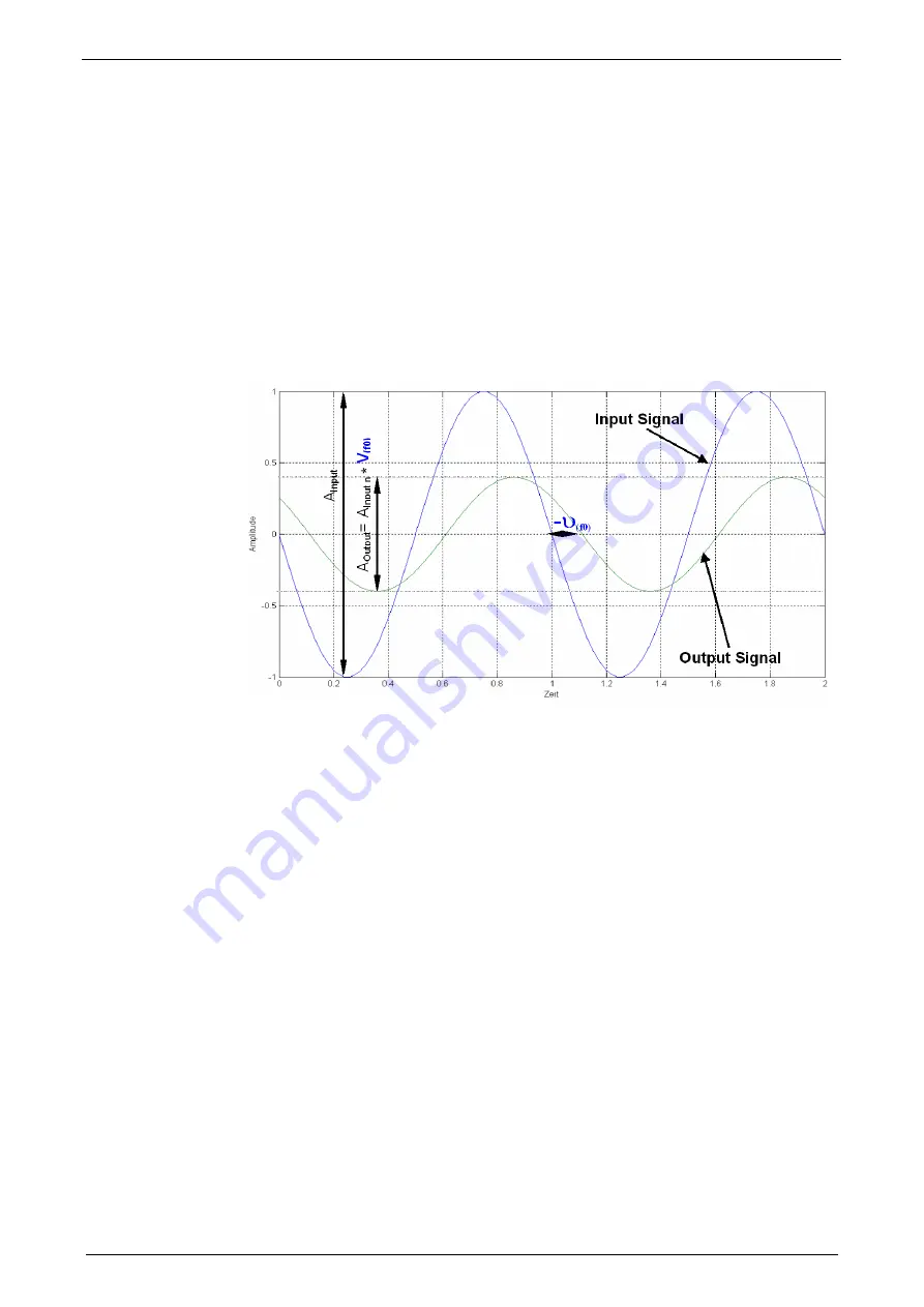 Parker Compax3 C3I20T11 Operating Instructions Manual Download Page 277