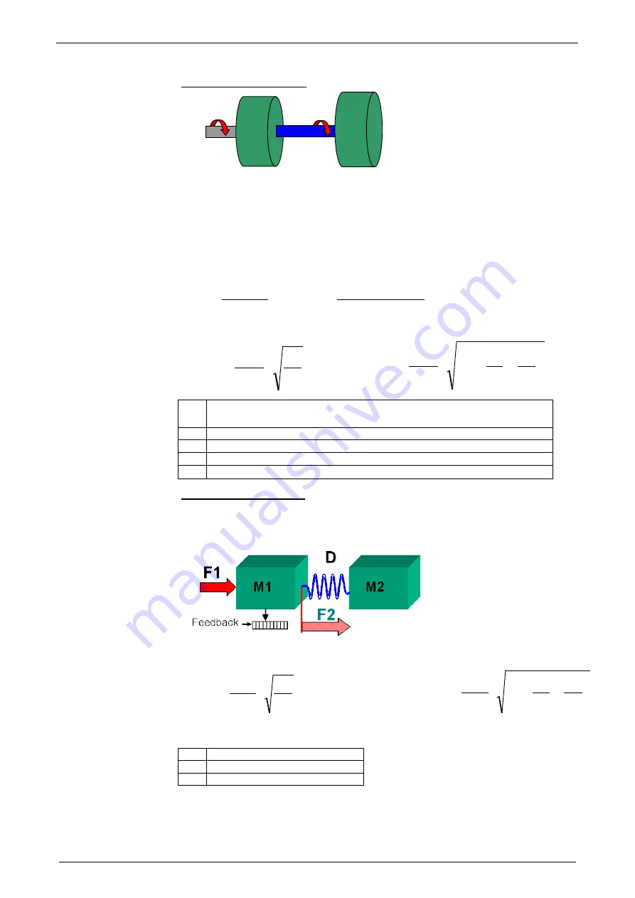 Parker Compax3 C3I20T11 Operating Instructions Manual Download Page 280