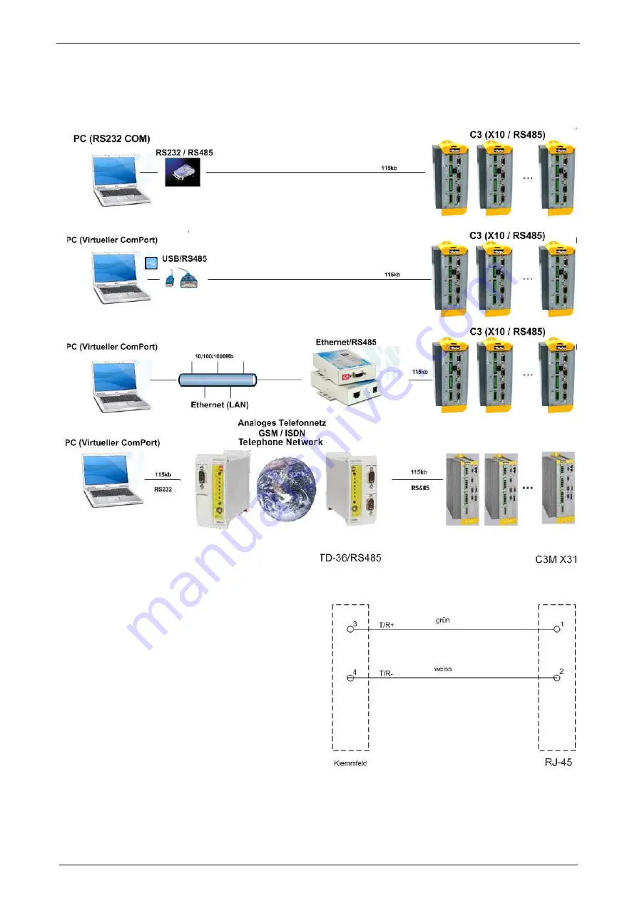 Parker Compax3 C3I20T11 Operating Instructions Manual Download Page 288