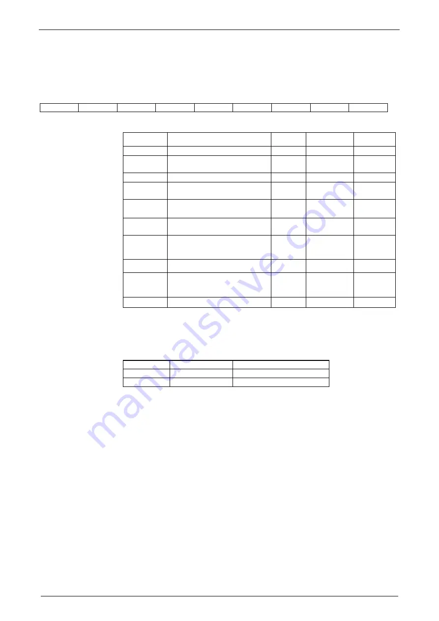 Parker Compax3 C3I20T11 Operating Instructions Manual Download Page 308