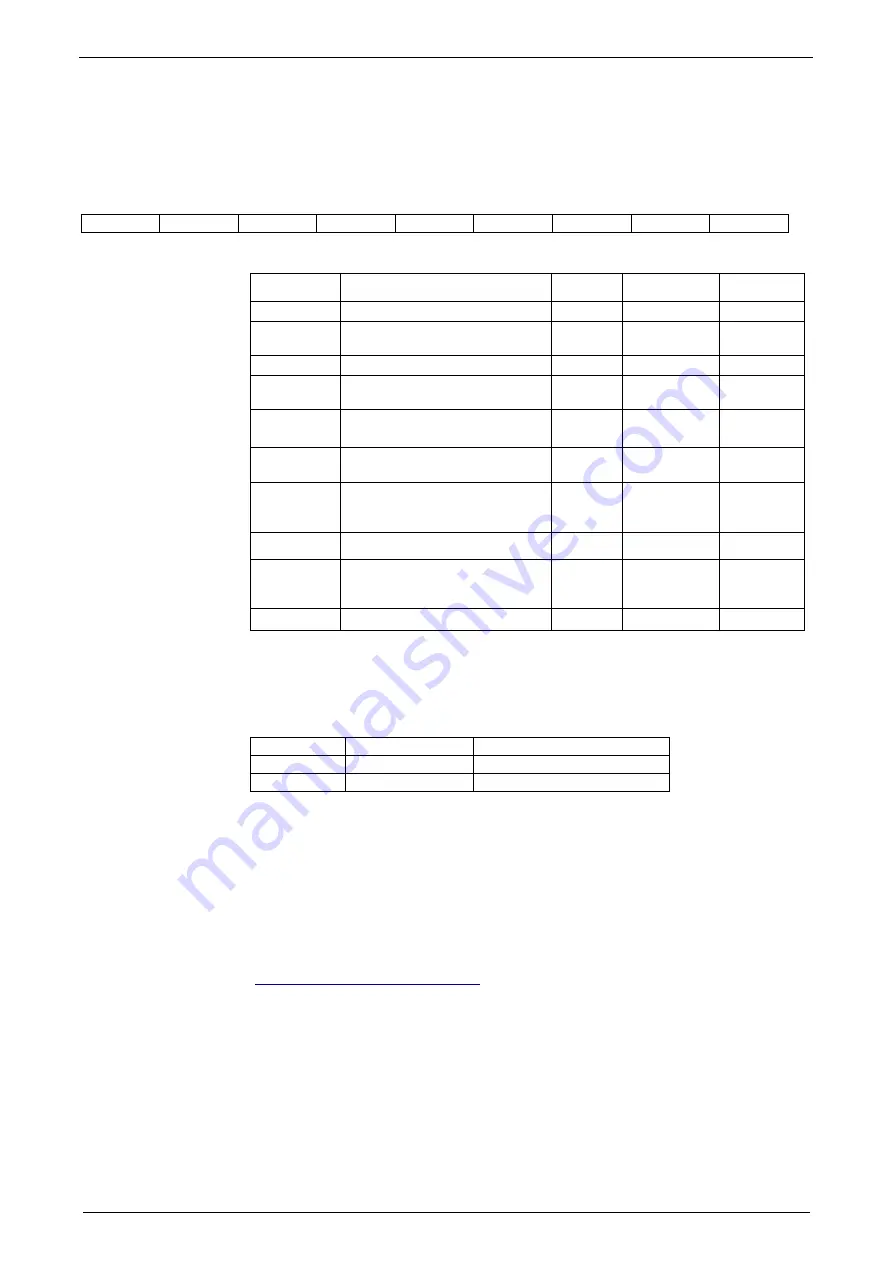 Parker Compax3 C3I20T11 Operating Instructions Manual Download Page 327