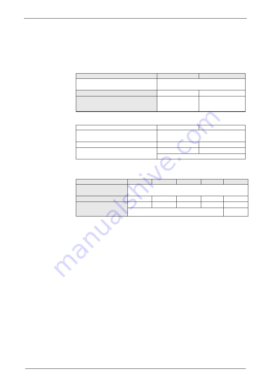 Parker Compax3 C3I20T11 Operating Instructions Manual Download Page 404