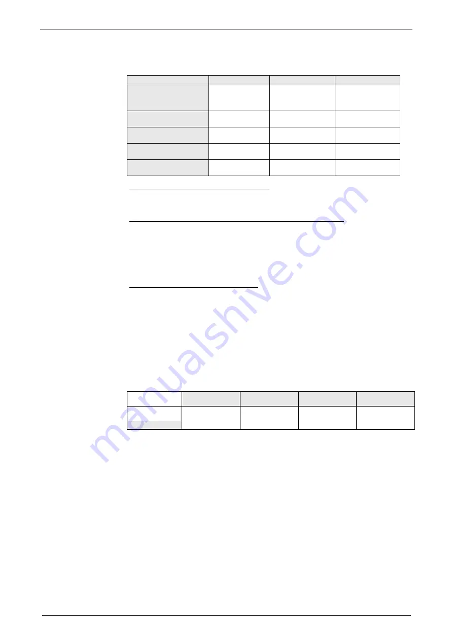 Parker Compax3 Fluid T40 Operating Instructions Manual Download Page 51